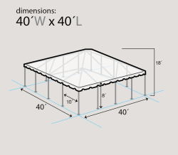 dim 40*40 Tent